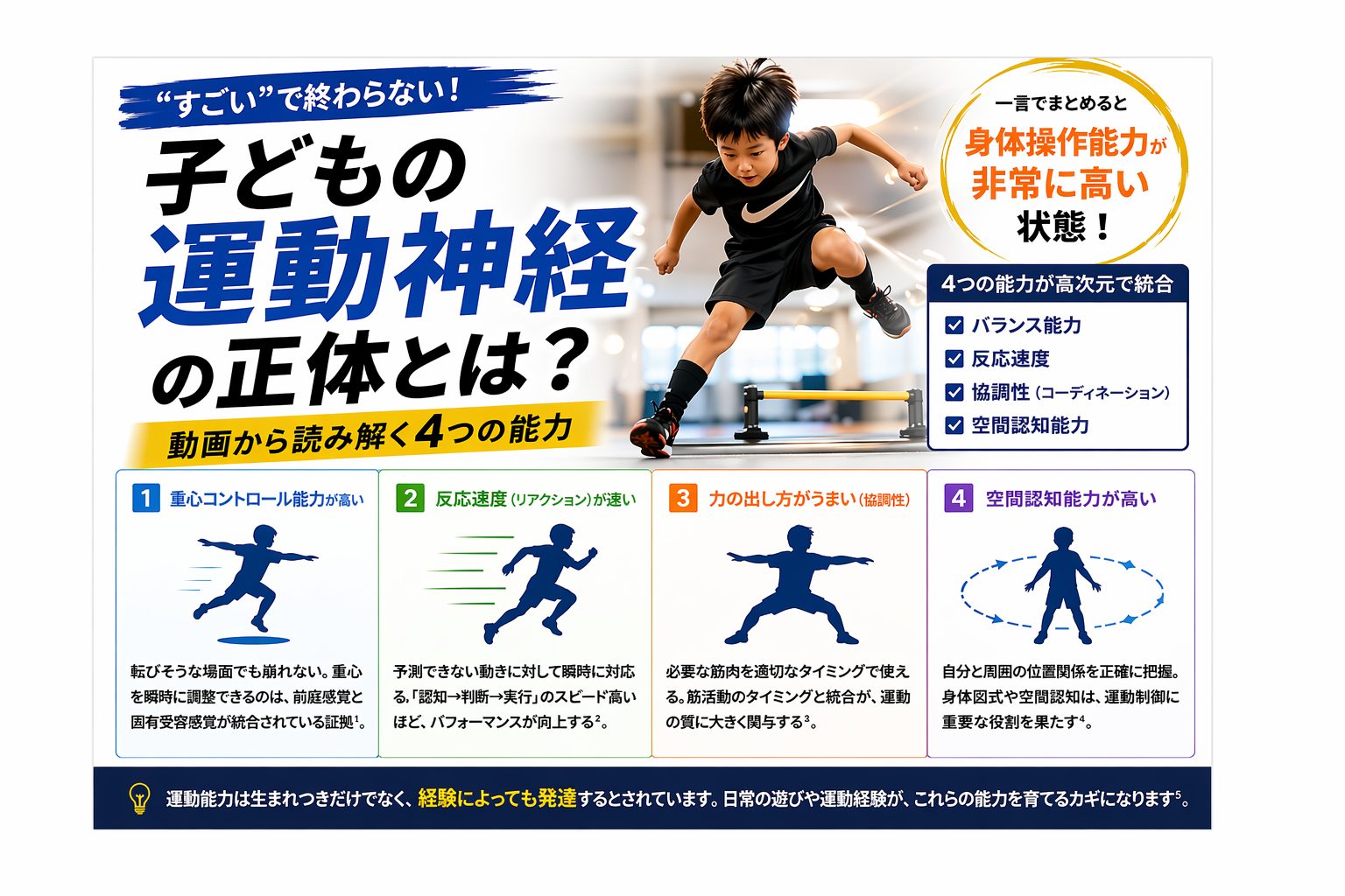 子どもの「運動神経がいい」の正体とは？動画から読み解く4つの能力