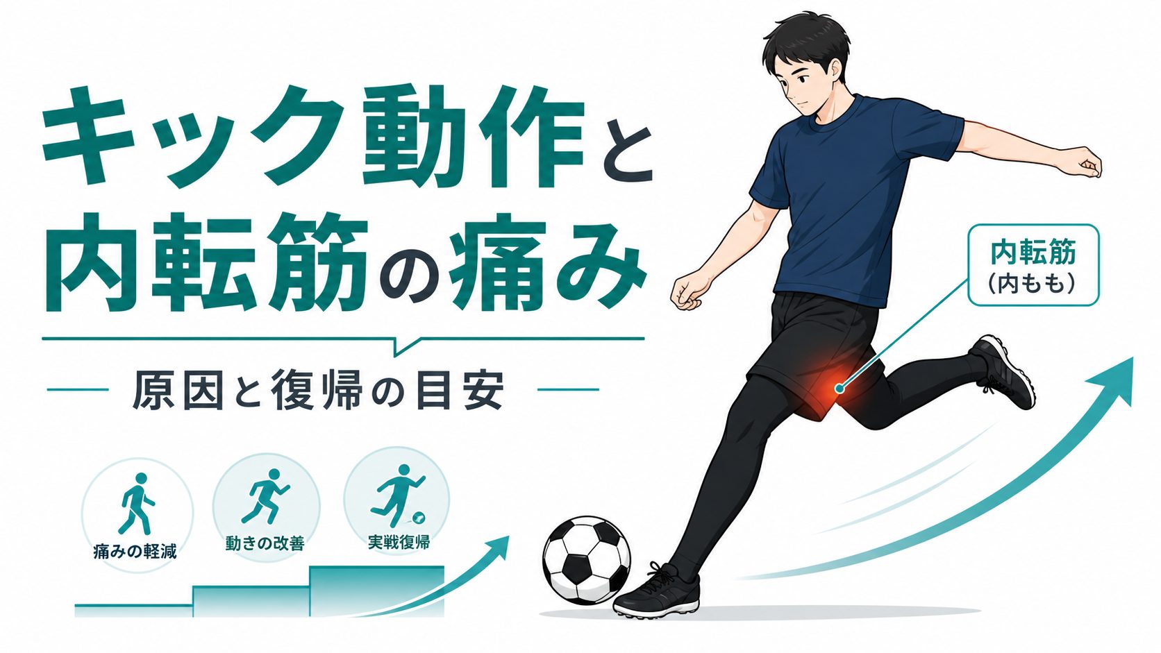 キック動作で股関節の内側が痛いとき、どう向き合うか